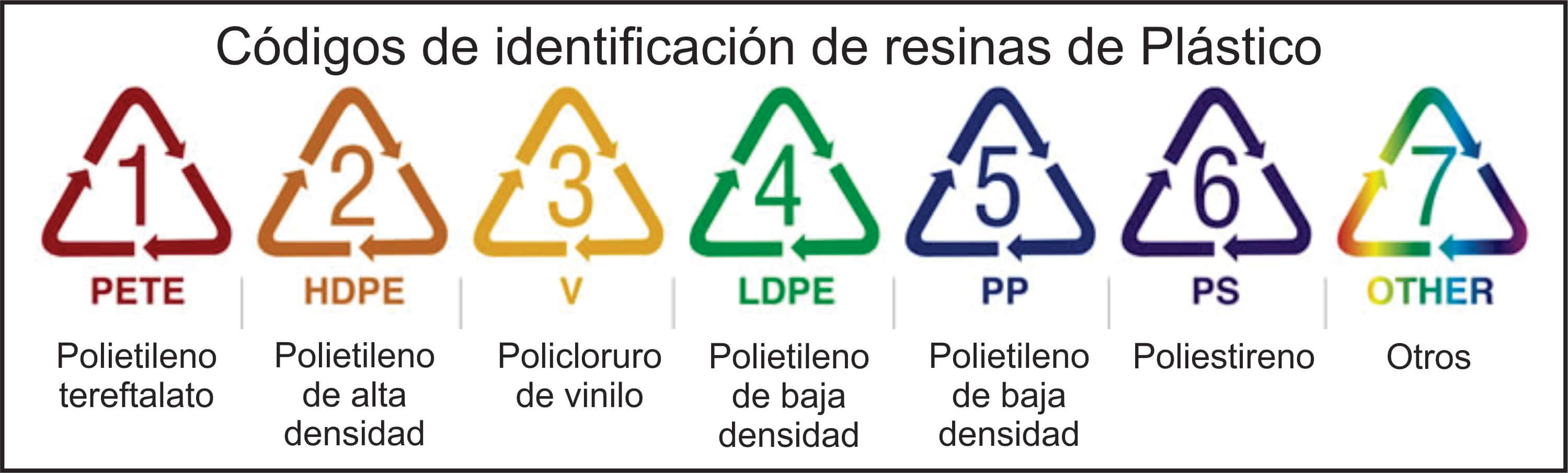 Recogemos Gratis a Domicilio Aceptamos Donaciones de Todo Tipo de Plástico